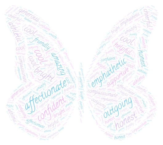  Varalika's gift word cloud art