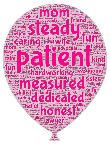 Amanda word cloud art