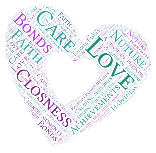 Private Family word cloud art