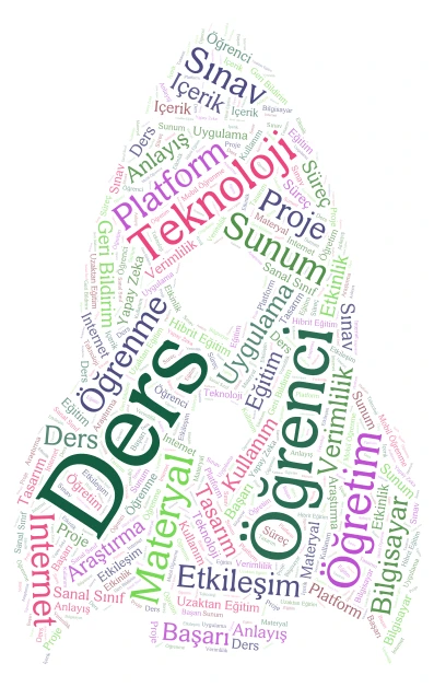 Öğretim Teknolojileri Öğrenci Yanıtları word cloud art