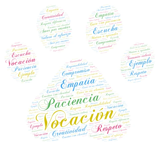 The Qualities of a Great Teacher word cloud art