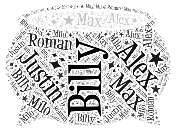 Wizarding Names word cloud art