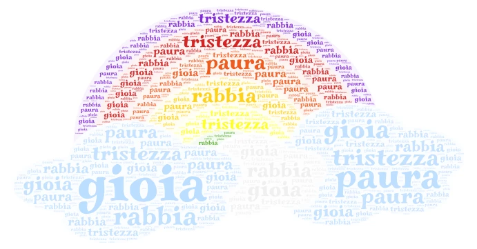 arcobaleno emozioni word cloud art