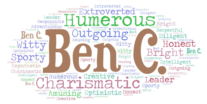 Ben C. word cloud art