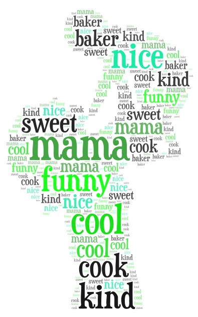 print word cloud art