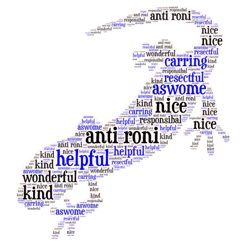 roni word cloud art