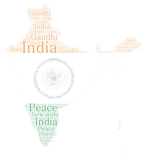 India word cloud art