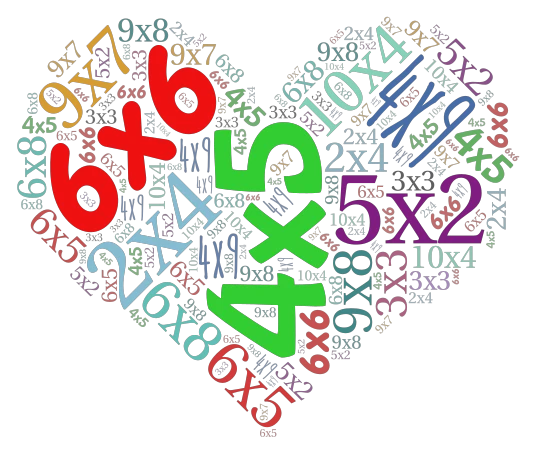 Szorzások word cloud art