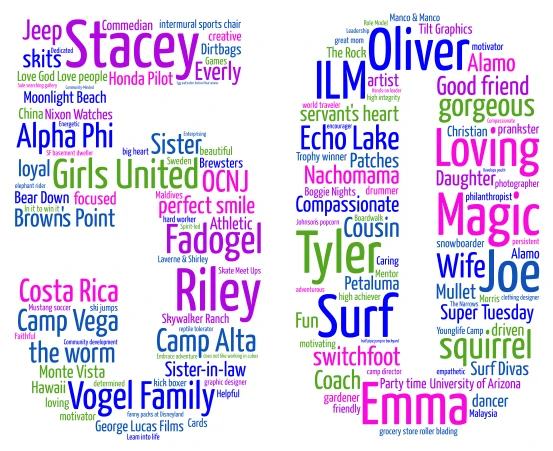 Stacey's 50th word cloud art