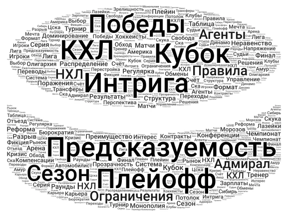 КХЛ word cloud art