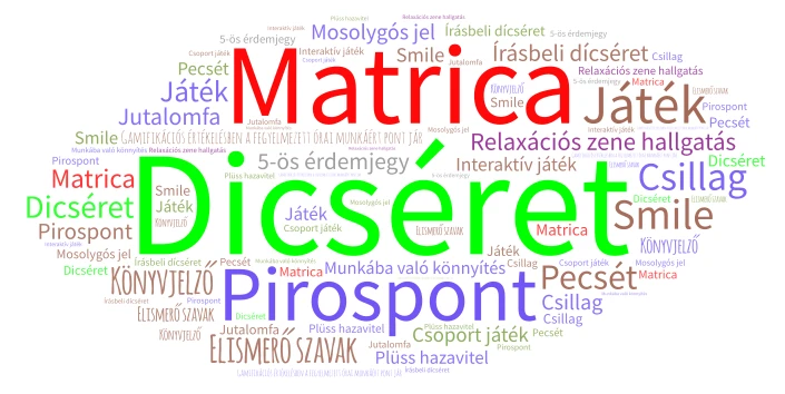 Szófelhő jutalmazás word cloud art
