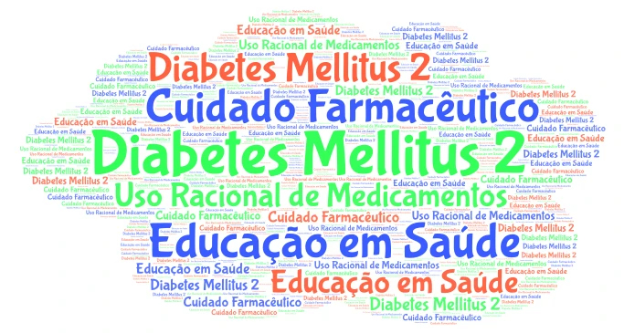 Diabetes Mellitus 2 word cloud art