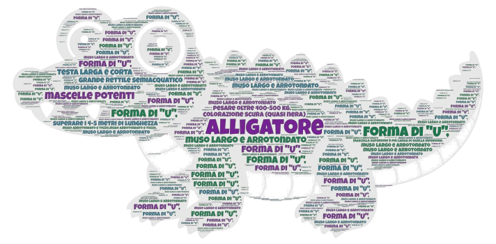 alligatore word cloud art