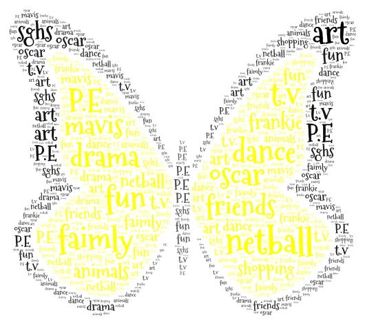 favourite things word cloud art
