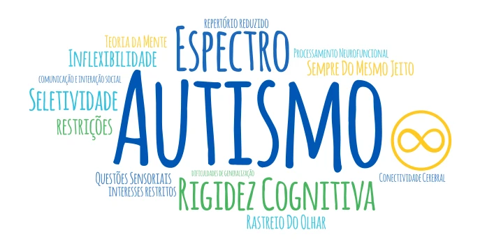 Autismo e Neurofuncionalidade word cloud art