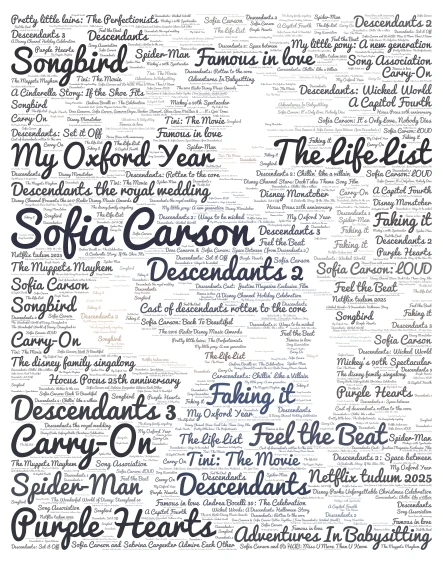 Sofia Carson word cloud art