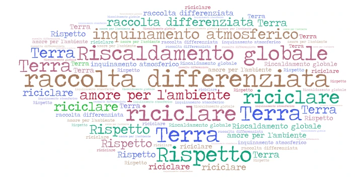 Ambiente word cloud art