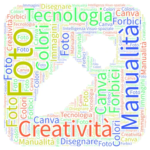 Punti di forza Marco word cloud art