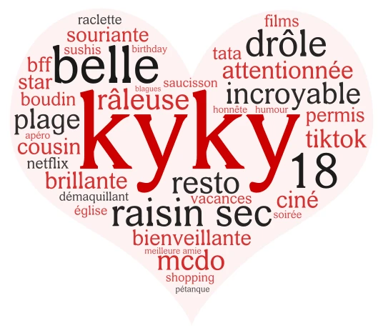 kyky word cloud art