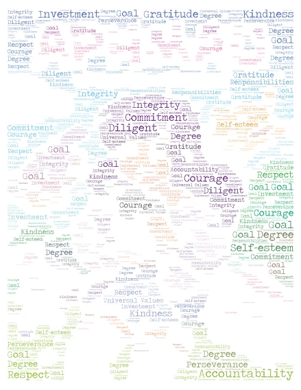Vocab for lesson 5 word cloud art