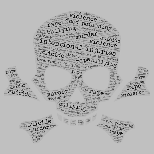 intentional injuries word cloud art