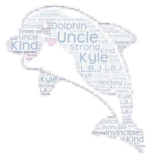 fathers day word cloud art