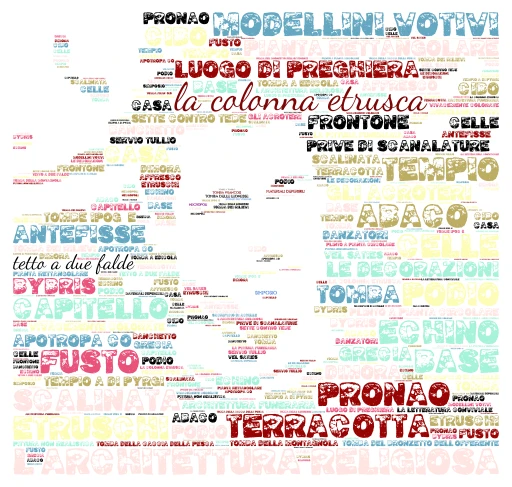 brad pitt word cloud art