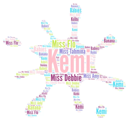 kemi word cloud art