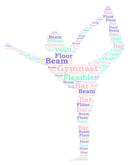 Gymnast word cloud art