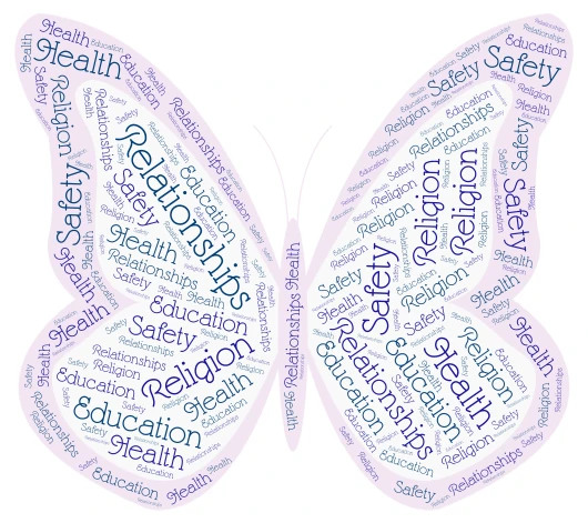 Values 1 word cloud art