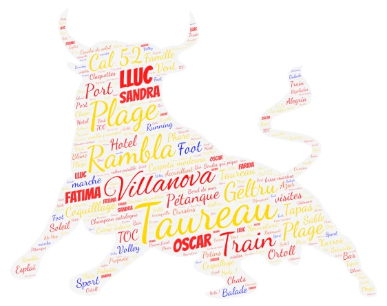 Villanova nuage de mots word cloud art