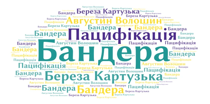 Пощ word cloud art