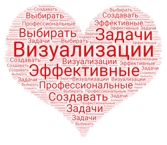 Visualizations for Professional Tasks word cloud art