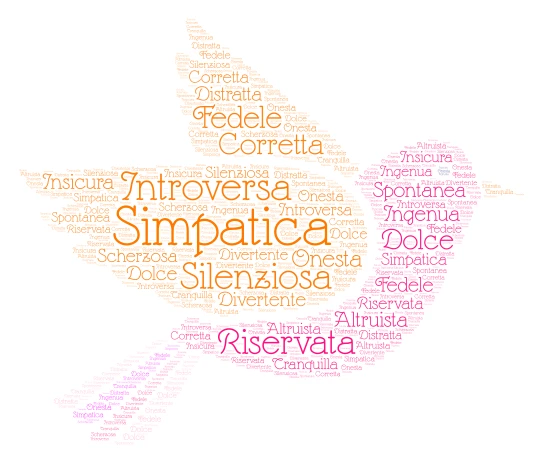 Ilaria word cloud art