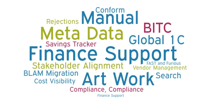 Listening Sessions word cloud art