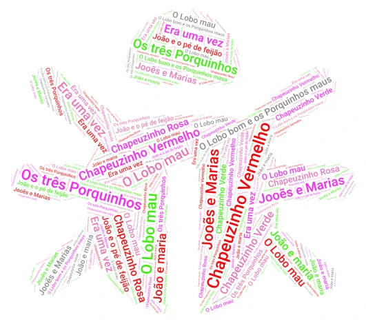 Contos de Fadas word cloud art