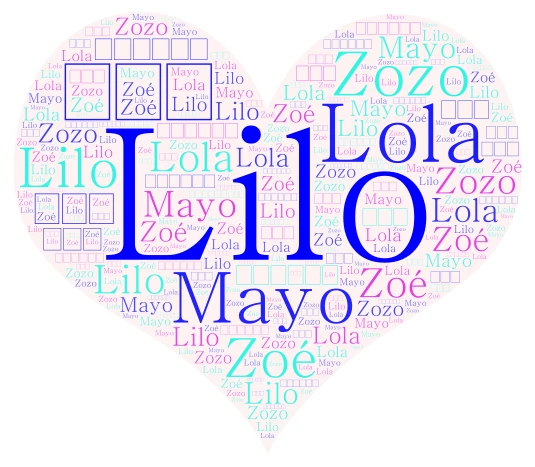 𝐏𝐚𝐫𝐫𝐲 celia word cloud art