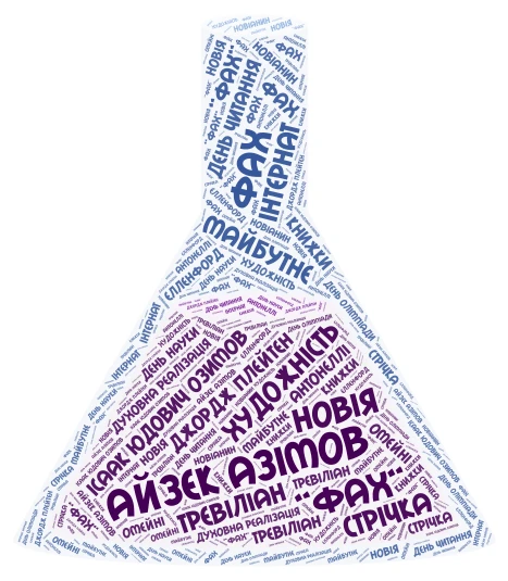 Kosharnyi Vladislav word cloud art