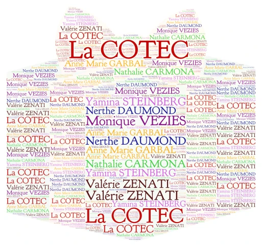 La COTEC word cloud art