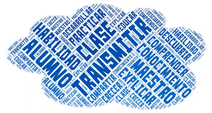 miguel word cloud art