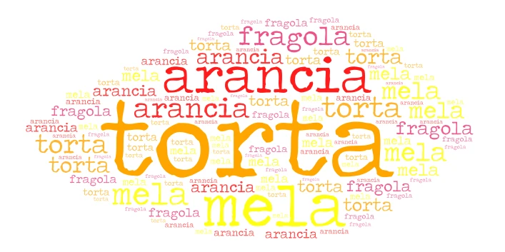 Torta word cloud art