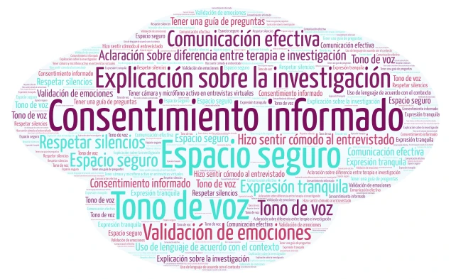 Aprendizaje vicario word cloud art