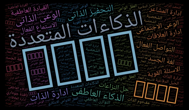 الذكاء العاطفى  word cloud art