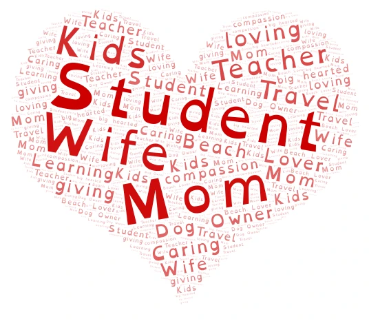 Family Words word cloud art