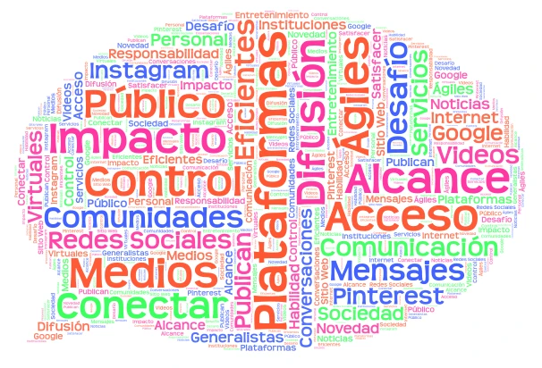 Social Media Impact word cloud art