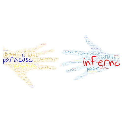 MANI word cloud art