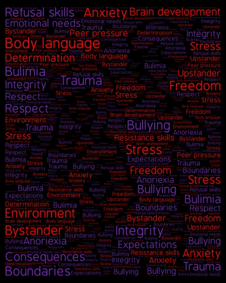 Lesson 7 & theme: Aphmau and Aaron word cloud art