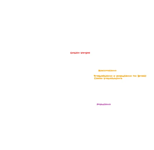 Trabalhismo e populismo no BR  word cloud art