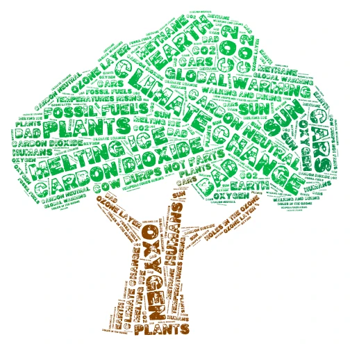 Climate Change word cloud art