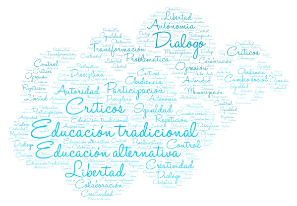 Nube word cloud art